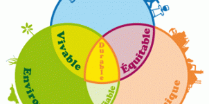 Développement Durable: au coeur des objectifs de développement social, économique et environnemental